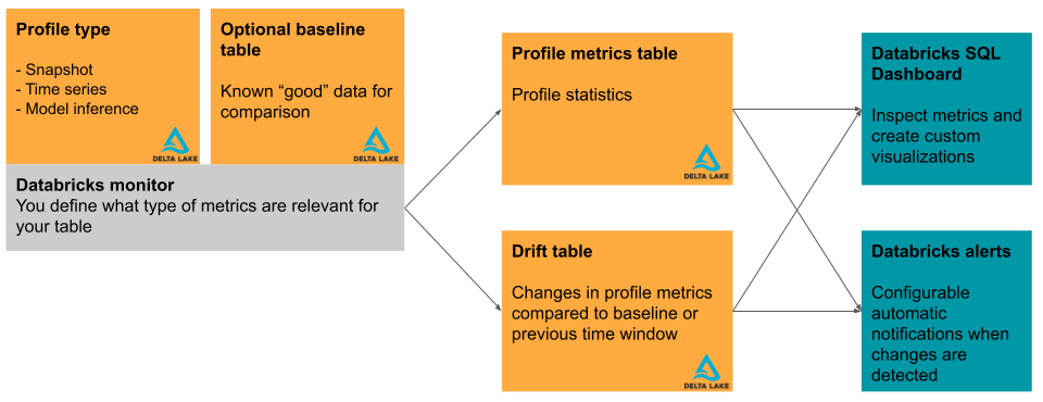 Data Observability Tool